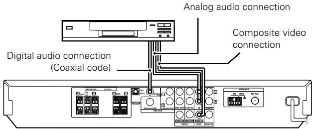 KENWOOD VRS-6200 - STEP 1 Connect the speakers, DVD and TV to the receiver. - 3