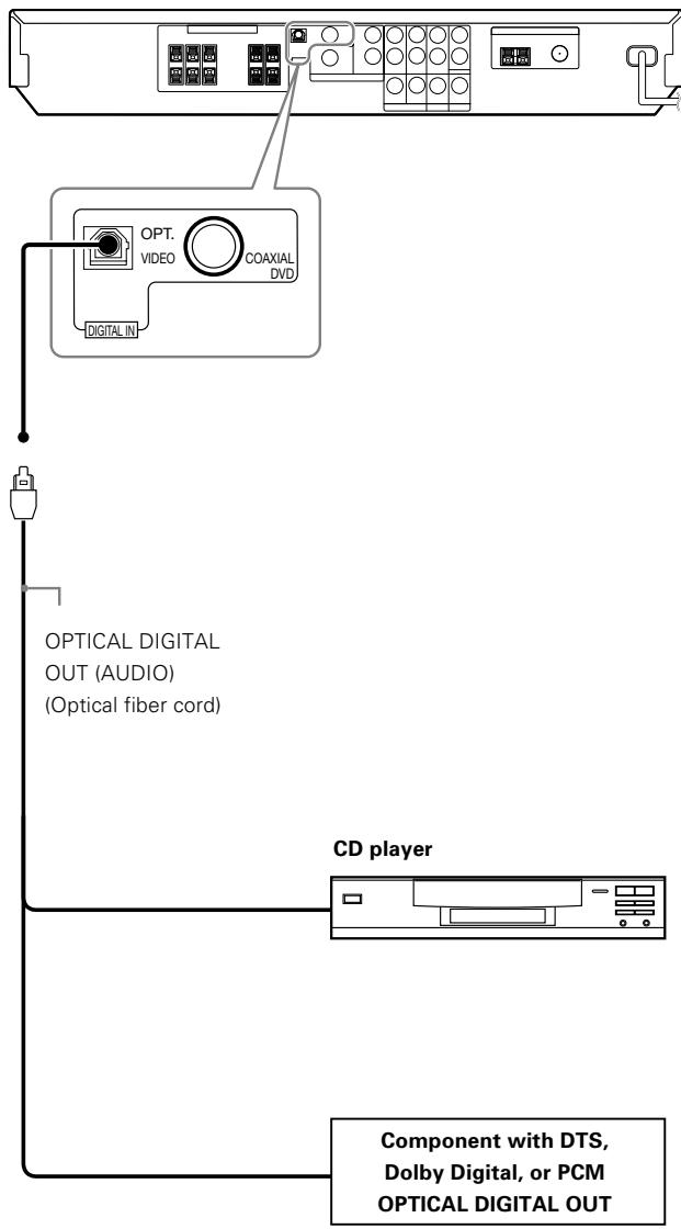 KENWOOD VRS-6200 - Digital connections - 1
