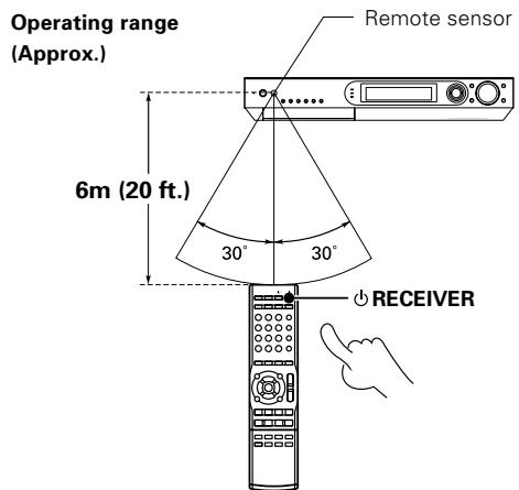KENWOOD VRS-6200 - Remote control operation - 1