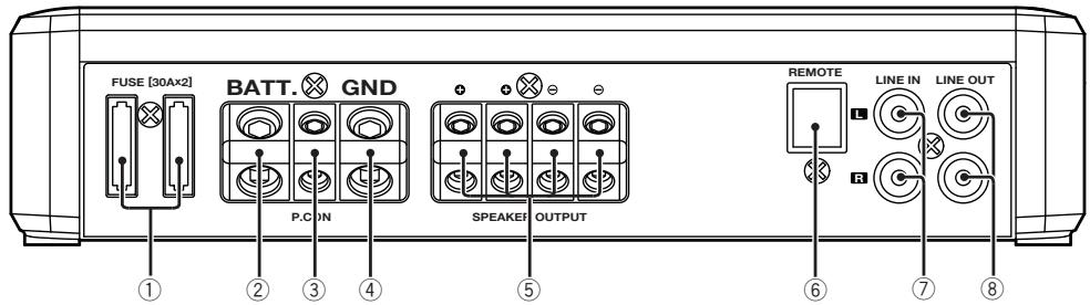 KENWOOD XR-1S - Réglage de l'amplificateur auxiliaire - 1