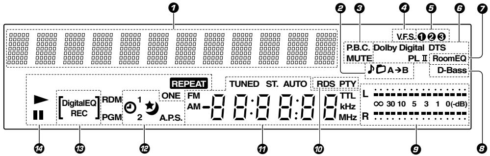 KENWOOD AX-7 - Display (C-AX7) - 1