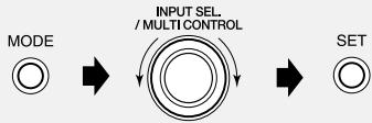 KENWOOD AX-7 - Press the MODE key, turn the INPUT SEL./ MULTI CONTROL knob to Select "SOUND PRESET". Then press the SET key. - 1
