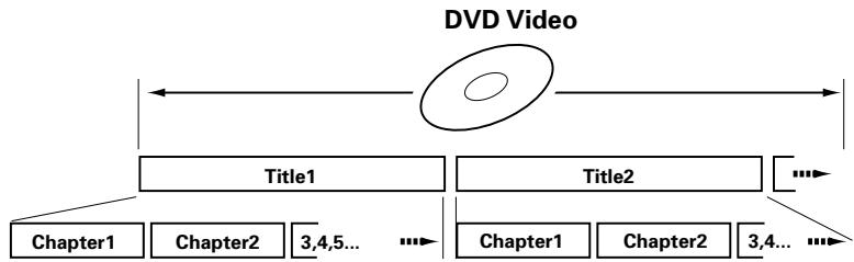 KENWOOD AX-7 - Disc structure - 1