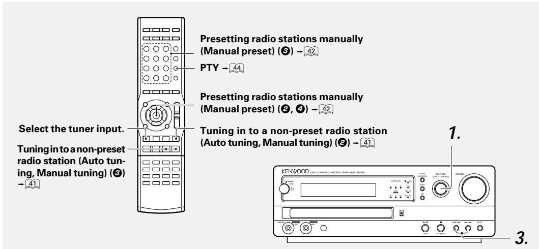 KENWOOD AX-7 - The CD-TEXT function - 1