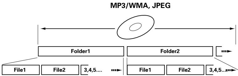 KENWOOD AX-7 - Disc structure - 3