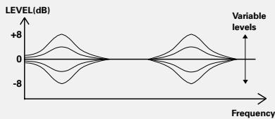 KENWOOD AX-7 - TONE/TURN OVER setting - 12