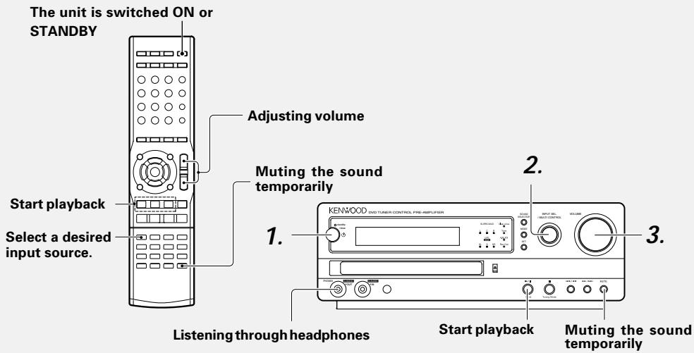KENWOOD AX-7 - Example: Adjustment to Monday 8:07 - 2