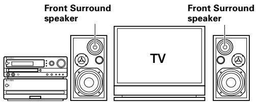 KENWOOD AX-7 - Enjoying surround sound - 1