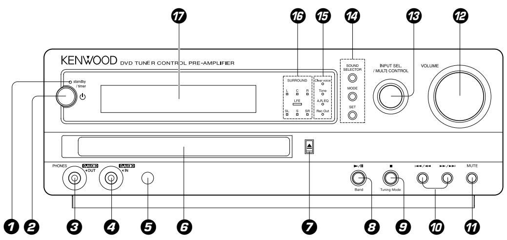 KENWOOD AX-7 - Preamplifier unit (C-AX7) - 1