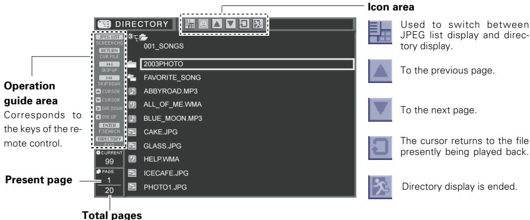 KENWOOD AX-7 - Directory display example - 1