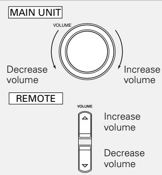 KENWOOD AX-7 - Selecting the desired input sources. - 2