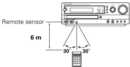 KENWOOD AX-7 - Operation - 1