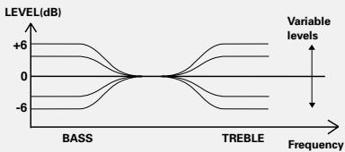 KENWOOD AX-7 - TONE/TURN OVER setting - 7