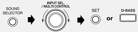KENWOOD AX-7 - D-BASS Setting - 1