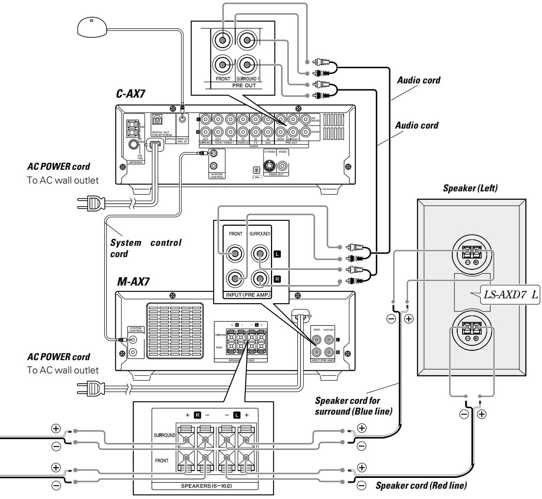 KENWOOD AX-7 - How to connect the speaker cords - 6