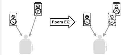 KENWOOD AX-7 - R.EQ SETUP - 2
