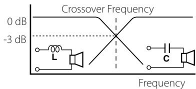 KENWOOD KAC-PS621 - Principle of Tri-mode - 1