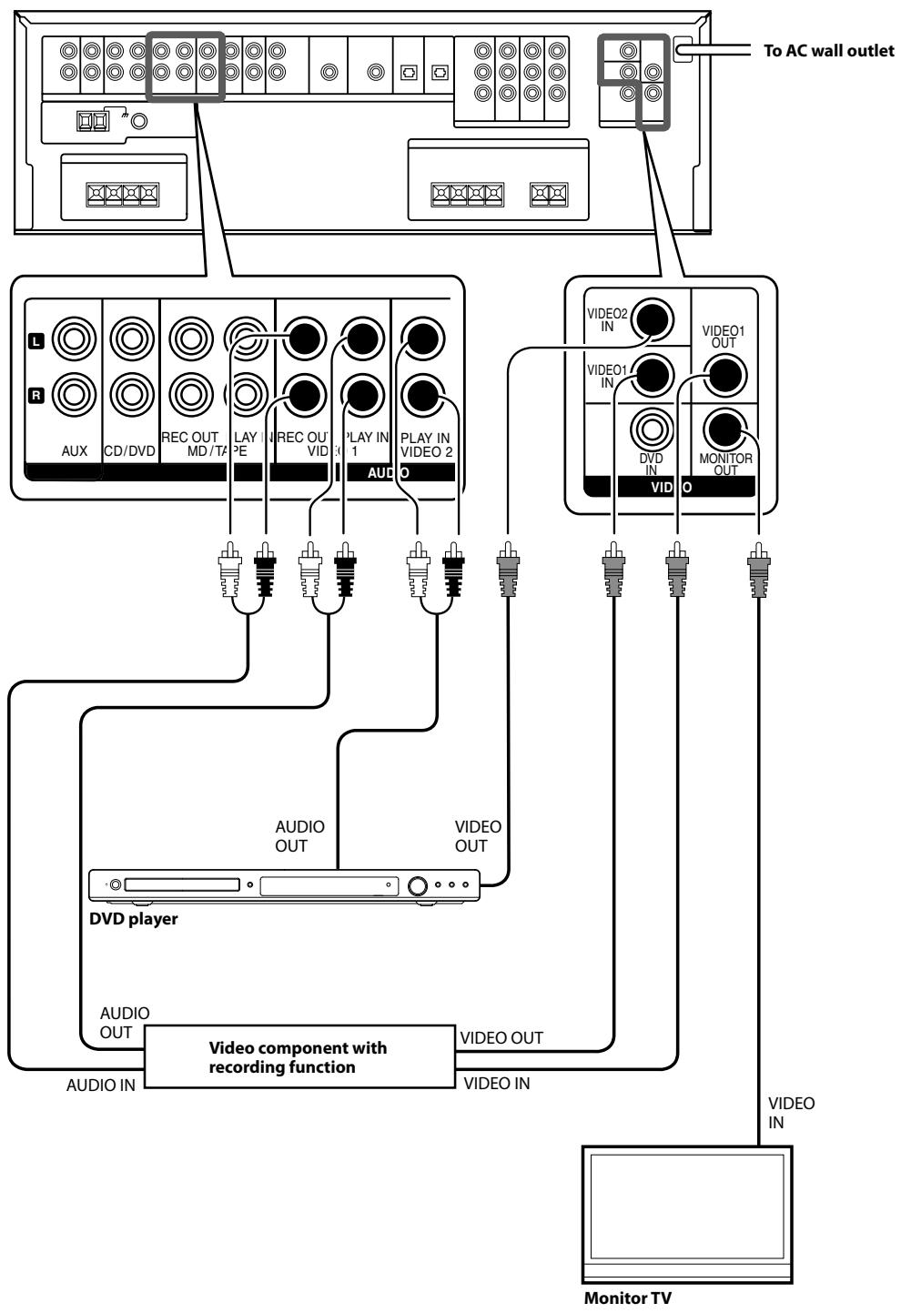 KENWOOD KRF-V5200D - Connecting video components - 1