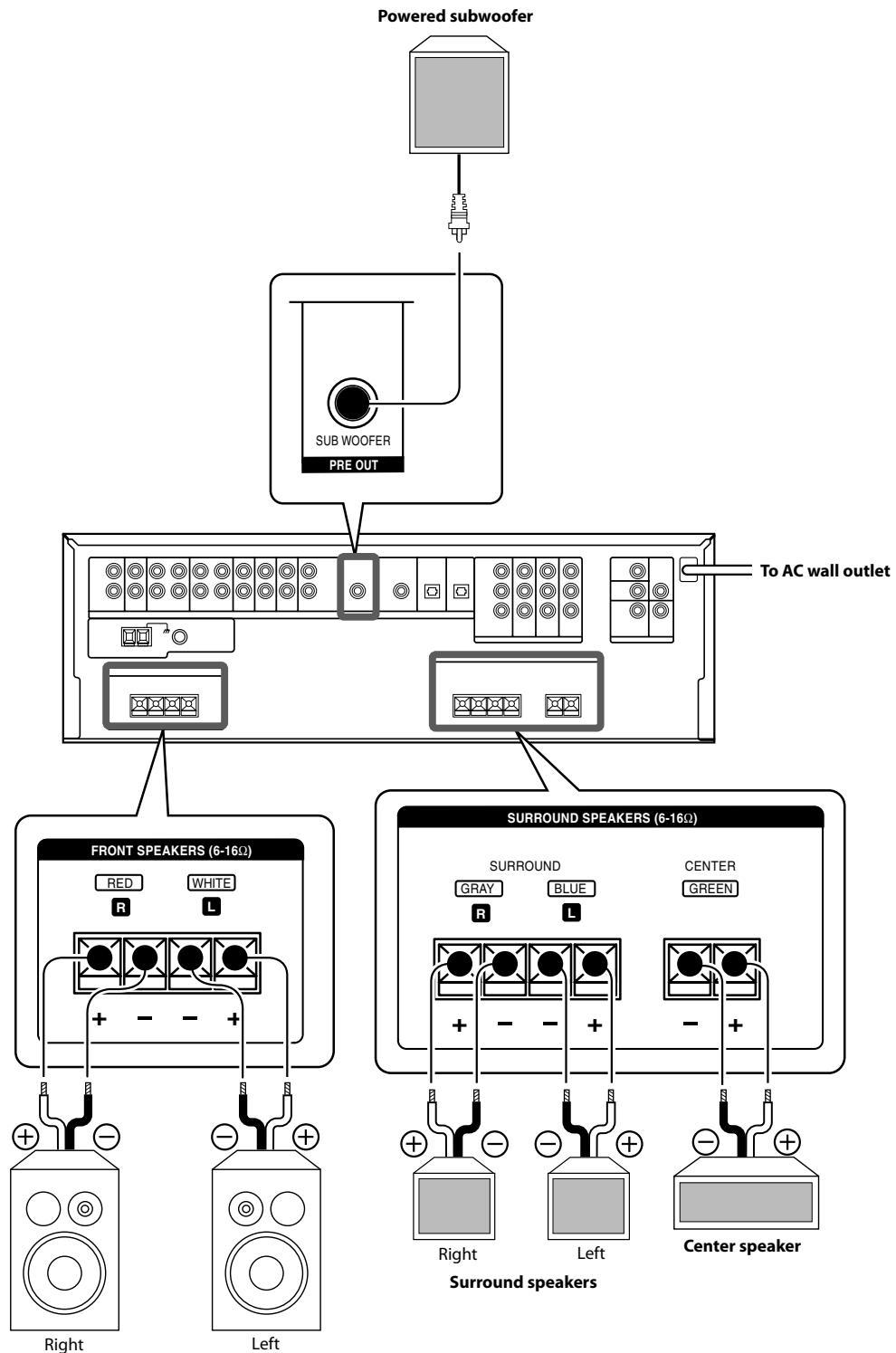 KENWOOD KRF-V5200D - Connecting the speakers - 1