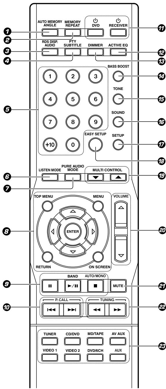 KENWOOD KRF-V5200D - Remote control unit - 1