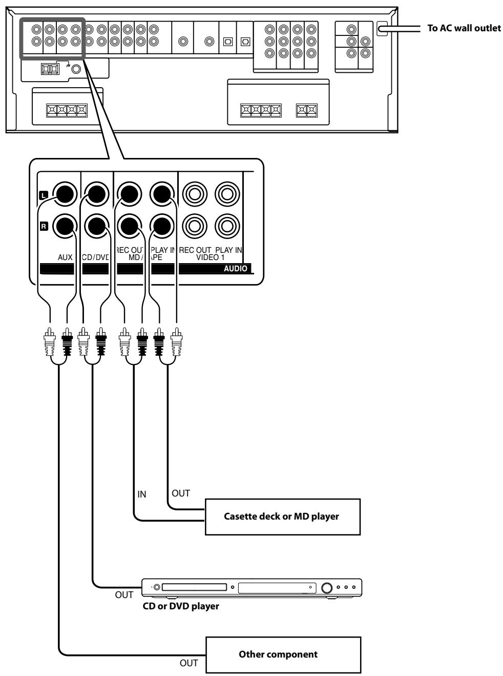 KENWOOD KRF-V5200D - Connecting audio components - 1