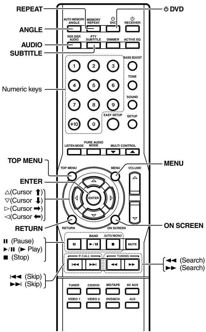 KENWOOD KRF-V5200D - DVD player operation keys - 1