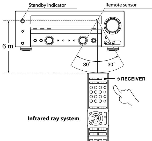 KENWOOD KRF-V5200D - Operation - 1