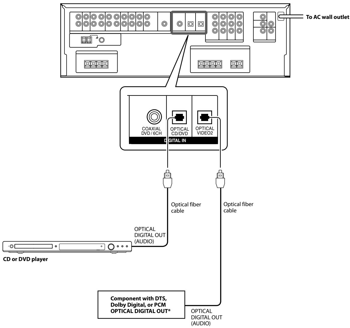 KENWOOD KRF-V5200D - Digital connections - 1