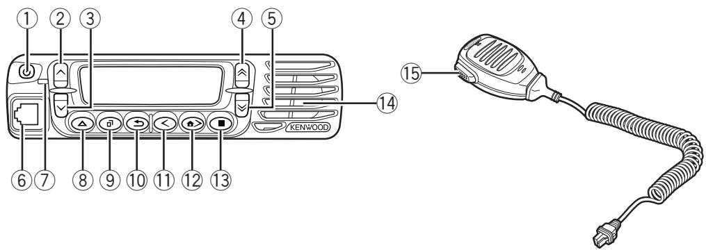 KENWOOD NX-901 - FRONT PANEL - 1