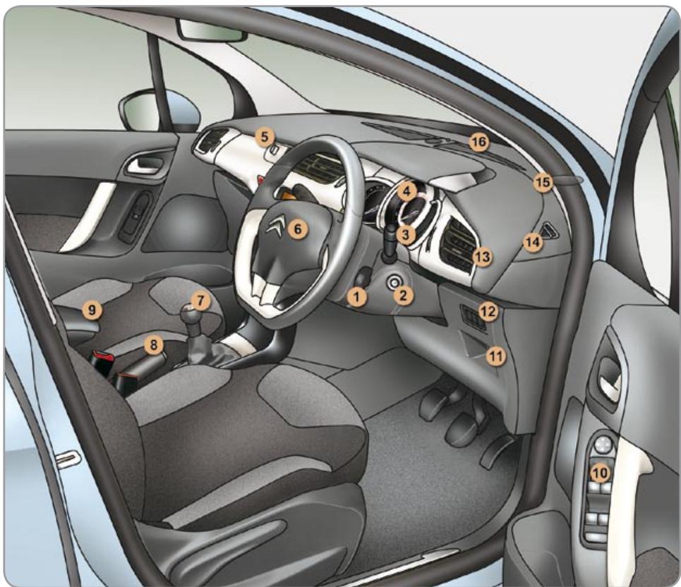 CITROEN C3 2 2009 - INSTRUMENTS AND CONTROLS - 1