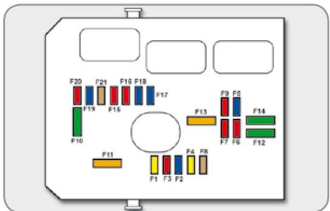CITROEN C3 2 2009 - Access to the fuses - 2