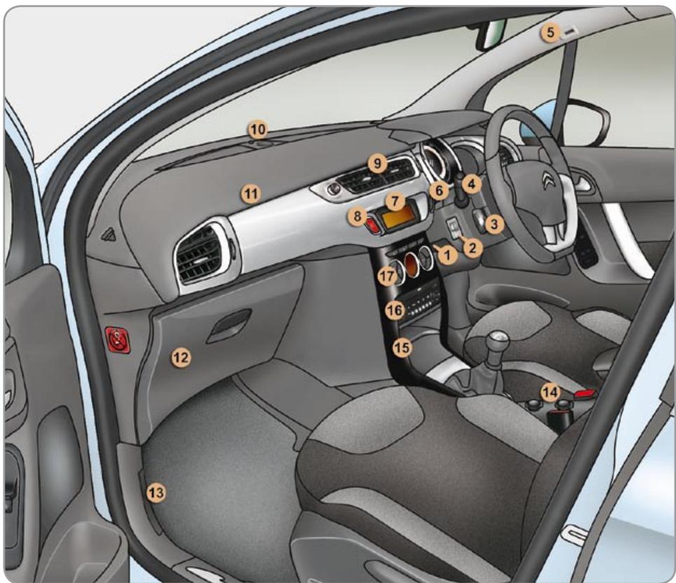 CITROEN C3 2 2009 - INSTRUMENTS AND CONTROLS - 1