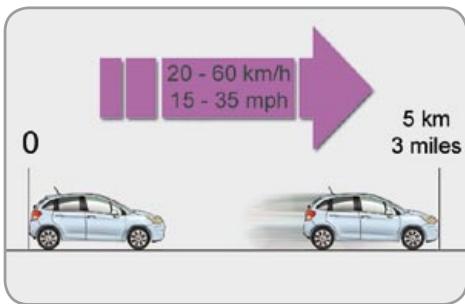 CITROEN C3 2 2009 - Using the kit - 6