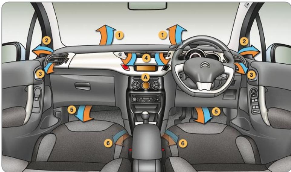 CITROEN C3 2 2009 - System - 2