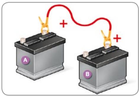 CITROEN C3 2 2009 - Starting using another battery - 1