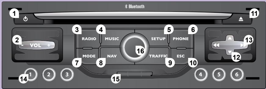 CITROEN C3 2 2009 - MyWay CONTROL PANEL - 1