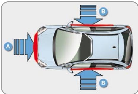 CITROEN C3 2 2009 - Impact detection zones - 1