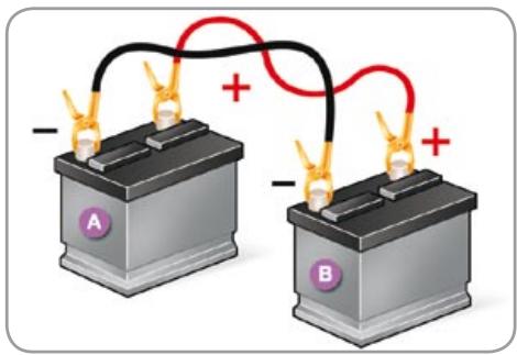 CITROEN C3 2 2009 - Starting using another battery - 2