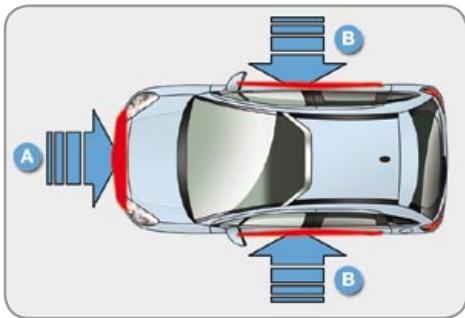 CITROEN C3 2 2009 - Impact detection zones - 1