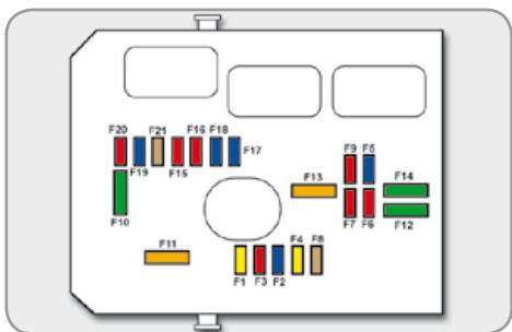 CITROEN C3 2 2009 - Access to the fuses - 1