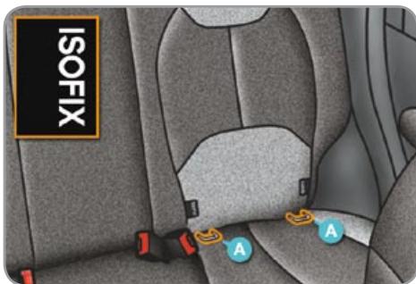 CITROEN C3 2 2009 - "ISOFIX" MOUNTINGS - 2
