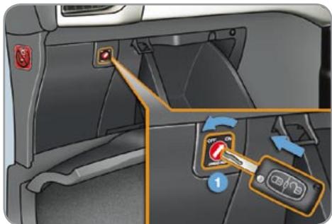 CITROEN C3 2 2009 - Deactivation - 1