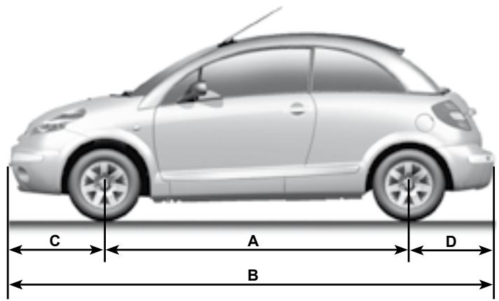 CITROEN C3 PLURIEL 2008 - Véhicules à boîte de vitesses mécanique (version diesel) - 2