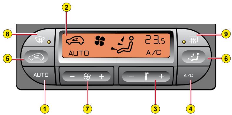 CITROEN C3 PLURIEL 2008 - Recirculation d'air - 3