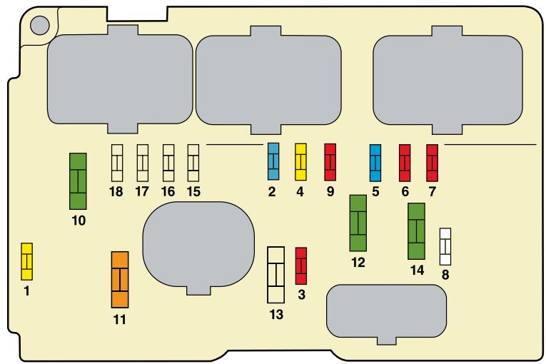 CITROEN C3 PLURIEL 2008 - Boîtier de fusibles - 1