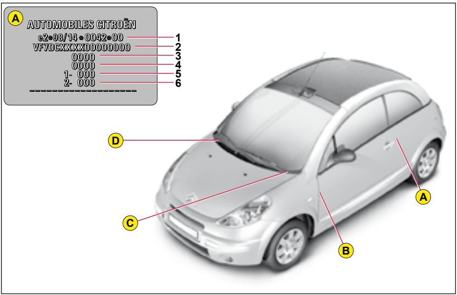 CITROEN C3 PLURIEL 2008 - Véhicules à boîte de vitesses mécanique (version diesel) - 8