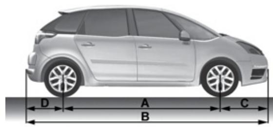 CITROEN C4 PICASSO 2011 - Installation af radiokommunikationssendere - 2