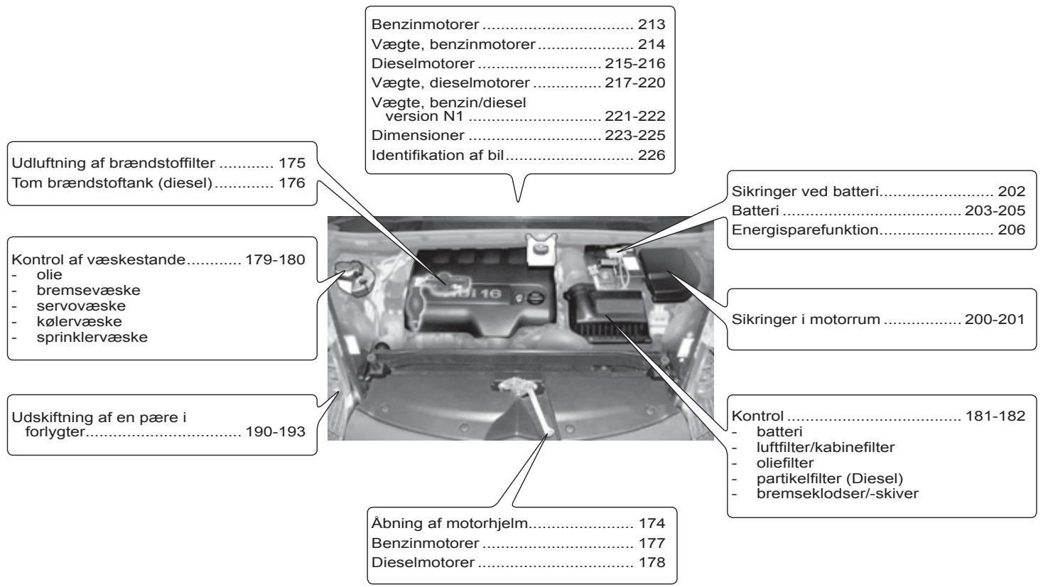CITROEN C4 PICASSO 2011 - TEKNISKE SPECIFIKATIONER - VEDLIGEHOLDELSE - 1