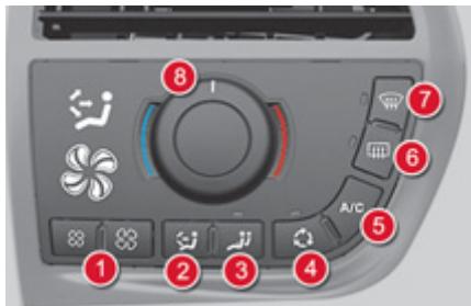 CITROEN C4 PICASSO 2011 - F∅RERENS BETJENINGSPANEL - 1