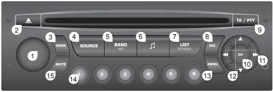 CITROEN C4 PICASSO 2011 - OVERSIGTER - 1
